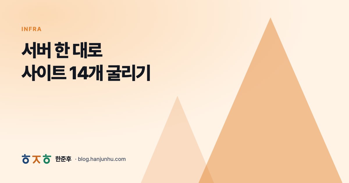 서버 한 대로 사이트 14개 굴리기 — 한준후 블로그